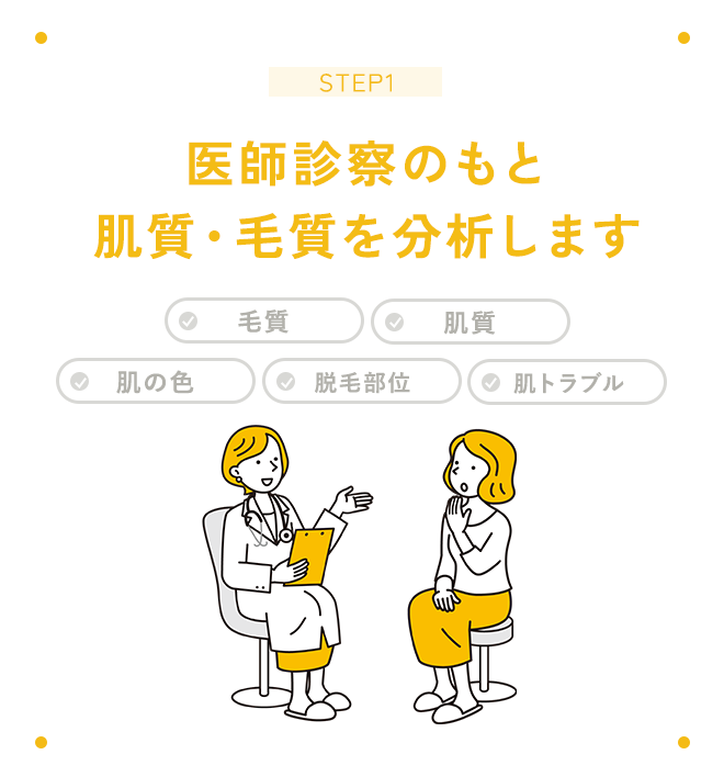 医師診察のもと肌質・毛質を分析します